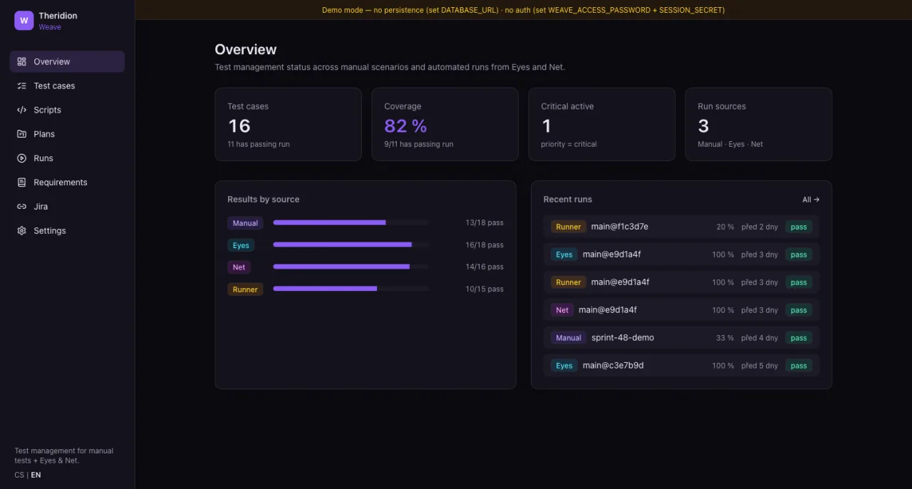 Theridion Weave — test management overview with coverage and results grouped by source.